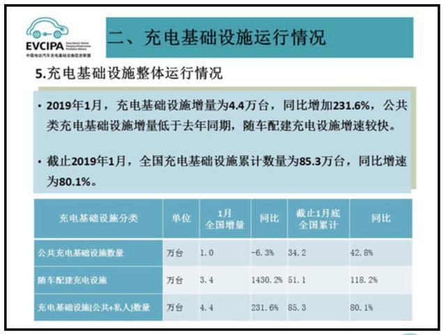 充电桩市场分析报告，米乐yy易游交货数量喜人(图1)