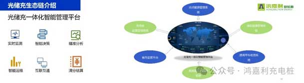 米乐yy易游携手共创：赋能生态合作，共创光储充高质量发展新纪元(图11)