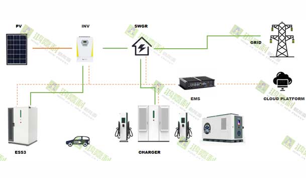 零碳转型加速跑：工业园区的光储充一体化实践指南(图2)