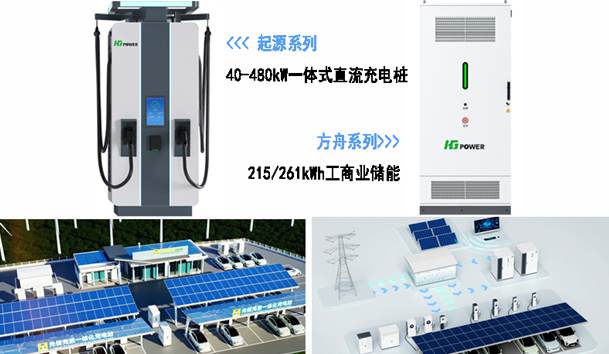 全球共振·零碳同行|米乐yy易游全新光储充方案闪耀RE+2025(图3)