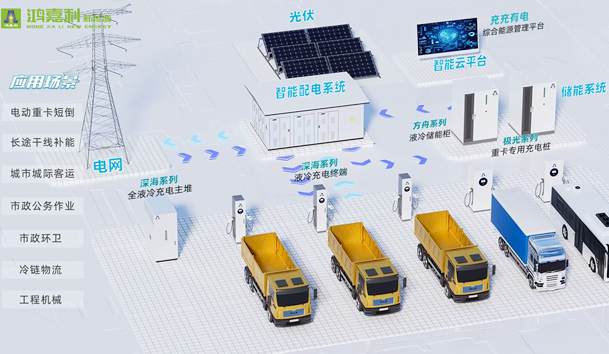 光储充一体化充电站建设流程(图4)